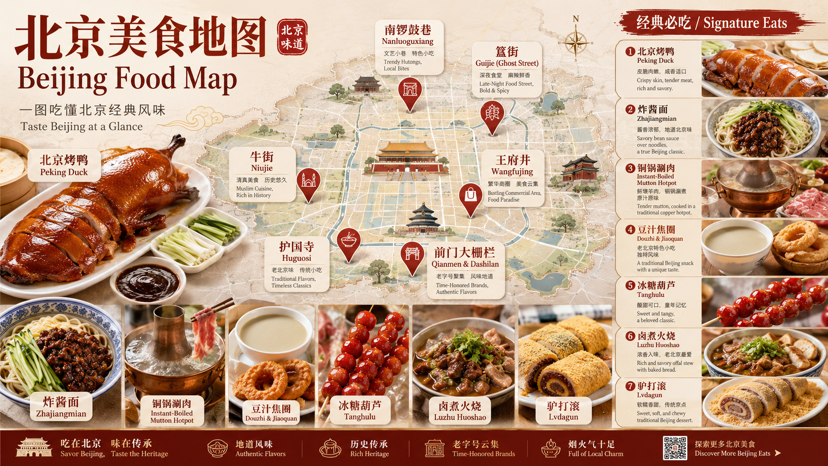 北京美食地图,包含北京烤鸭、炸酱面、铜锅涮肉、豆汁焦圈和冰糖葫芦