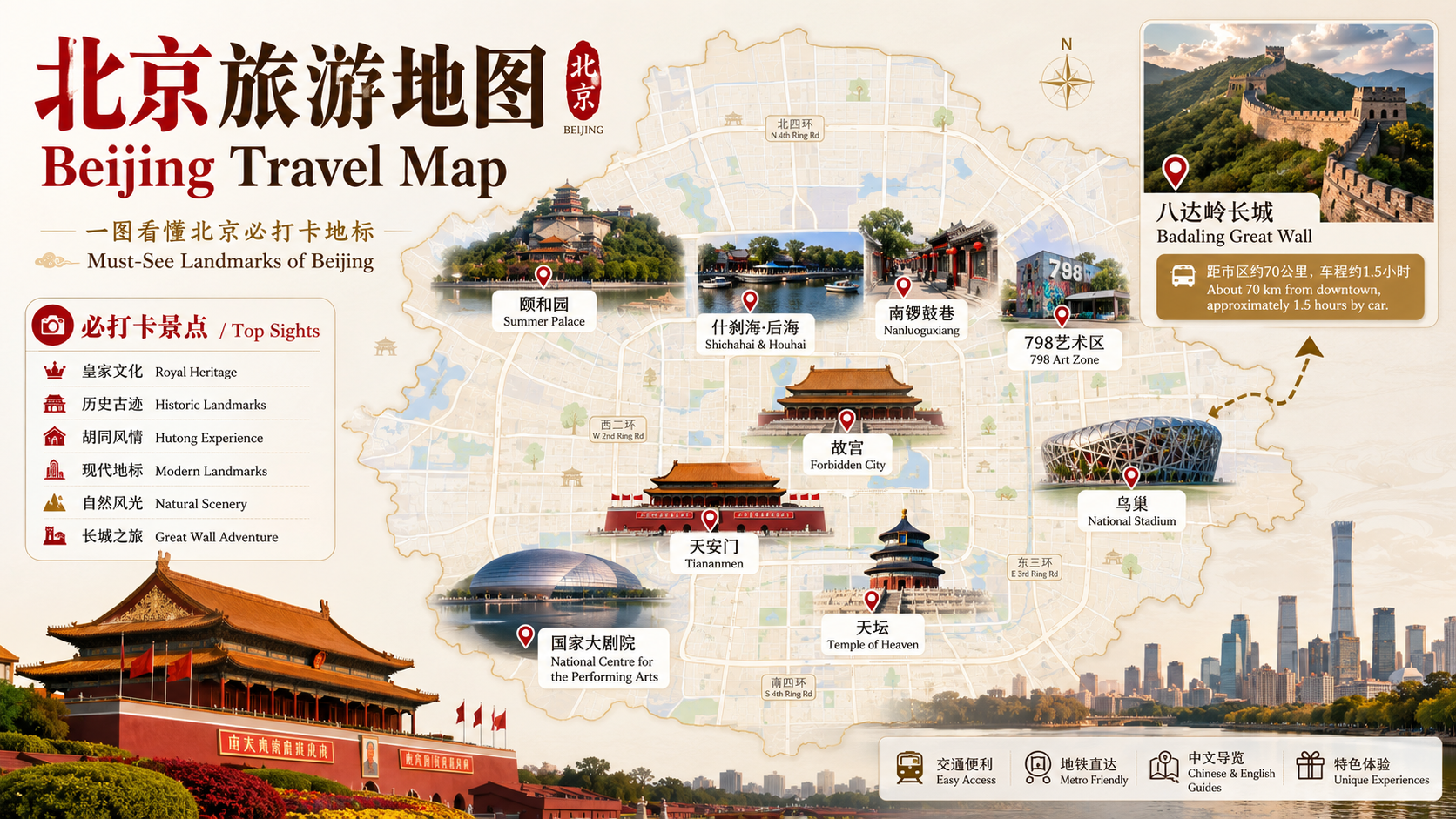 北京旅游地图,包含故宫、天安门、颐和园、南锣鼓巷和八达岭长城