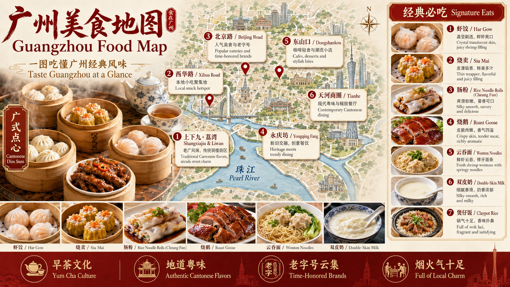 广州美食地图，包含虾饺、烧卖、肠粉、烧鹅、云吞面、双皮奶和煲仔饭