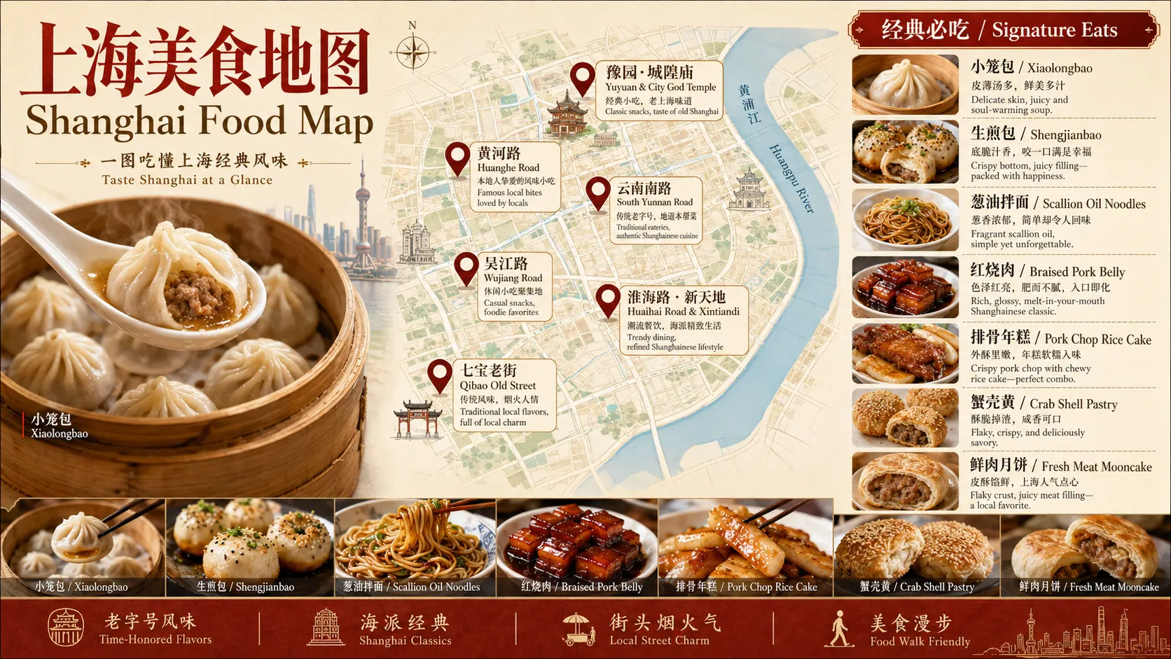 Shanghai food map with xiaolongbao, shengjianbao, scallion oil noodles, braised pork belly, pork chop rice cake, and fresh meat mooncake